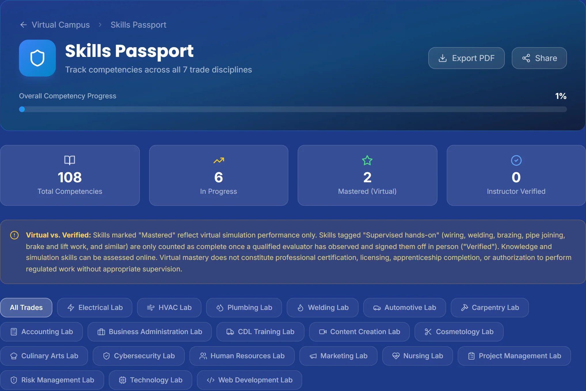 Khlovia Skills Passport header with overall mastery progress and export and share actions