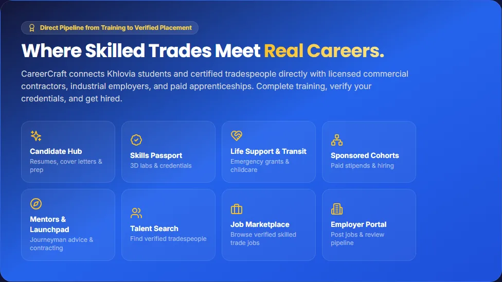 Khlovia CareerCraft hub showing the Candidate Hub, Skills Passport, Talent Search, Job Marketplace and Employer Portal tools